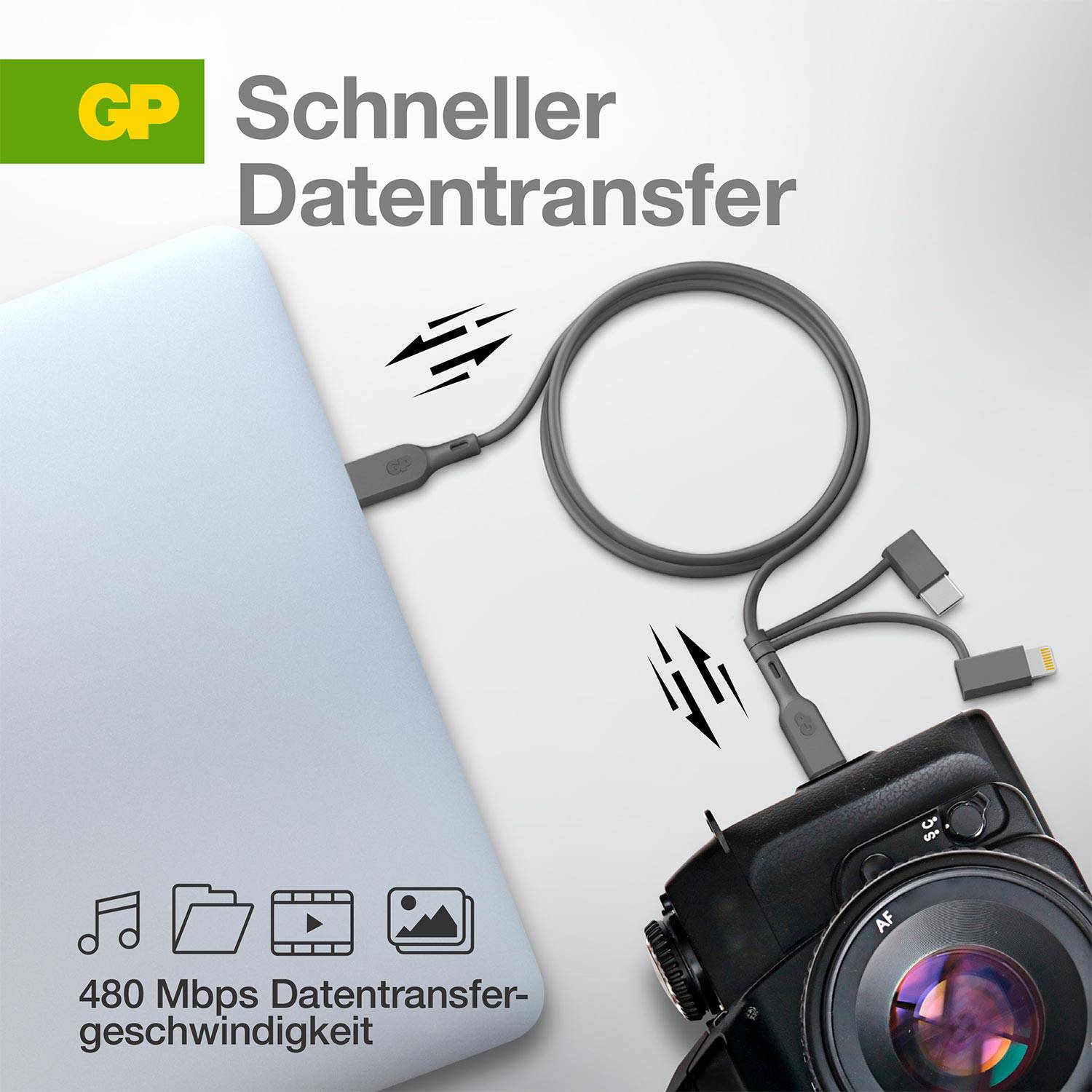 'Plakat mit der Aufschrift "Schneller Datentransfer" und Symbolen von Laptop, Kabel und Kamera. Geschwindigkeit: 480 Mbps.'