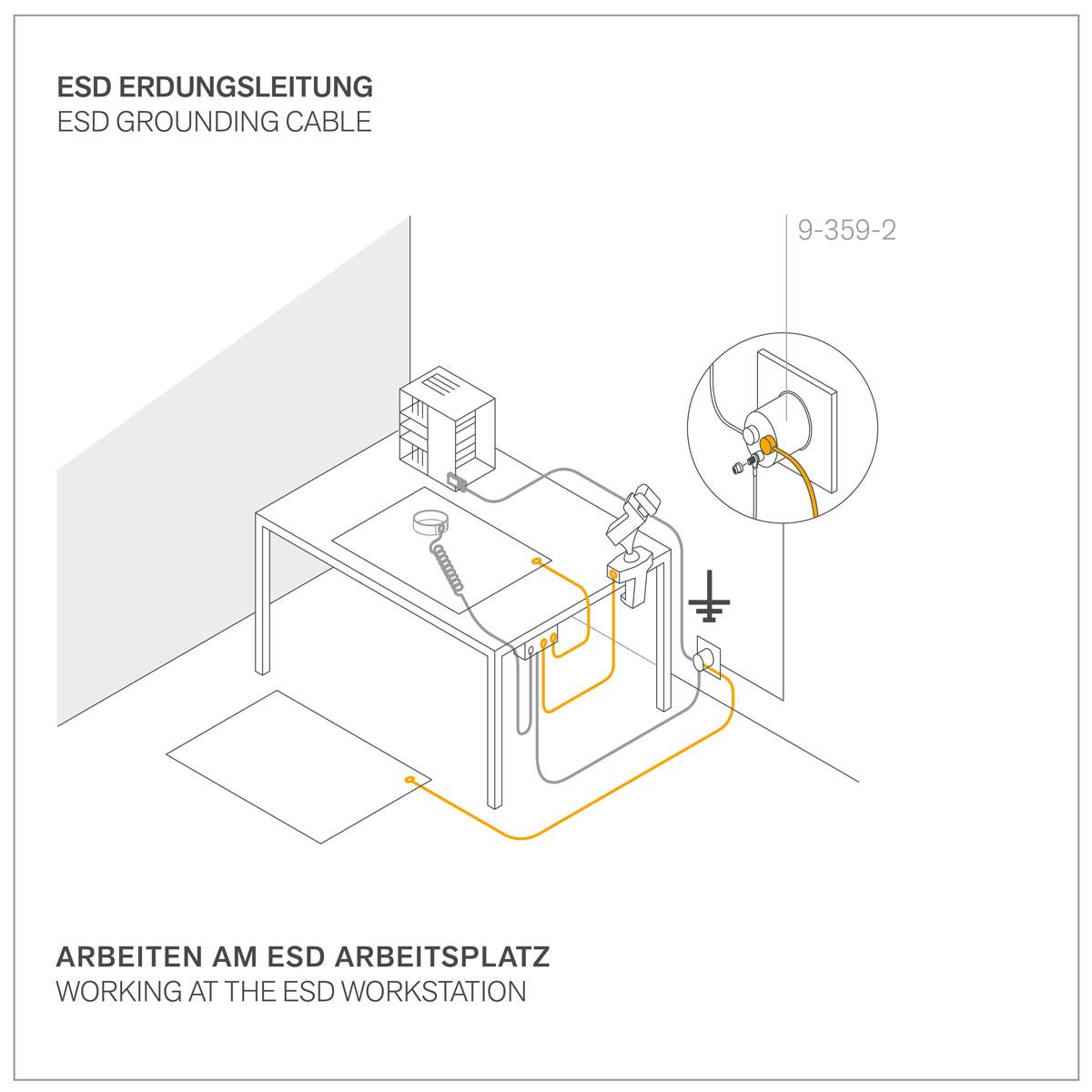 'Illustration eines ESD-Arbeitsplatzes mit Erdungskabel, zeigt Verbindung von Tisch zu Steckdose zur statischen Entladung.'