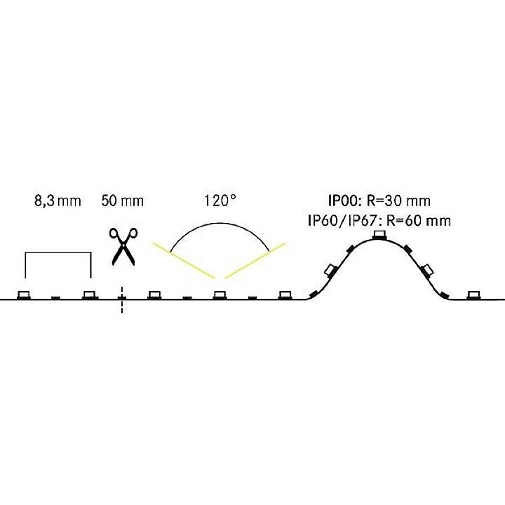 'Schematische Darstellung einer flexiblen LED-Leiste: 8,3 mm hoch, schnittbar alle 50 mm, Strahlungswinkel 120°, Radius IP00: 30 mm, IP60/IP67: 60 mm.'