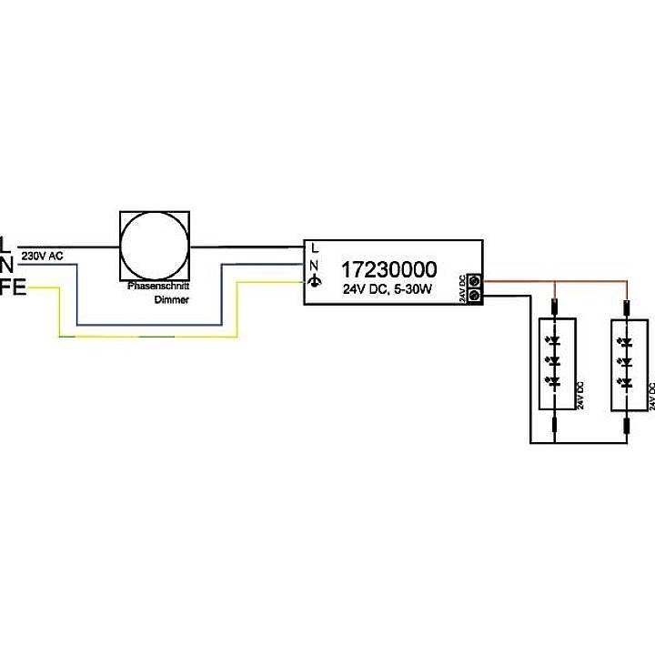 Schaltplan: 230V AC Eingang links, Phasenabschnitt-Dimmer in der Mitte, verbunden mit 24V DC, 5-300W Ausgang rechts.