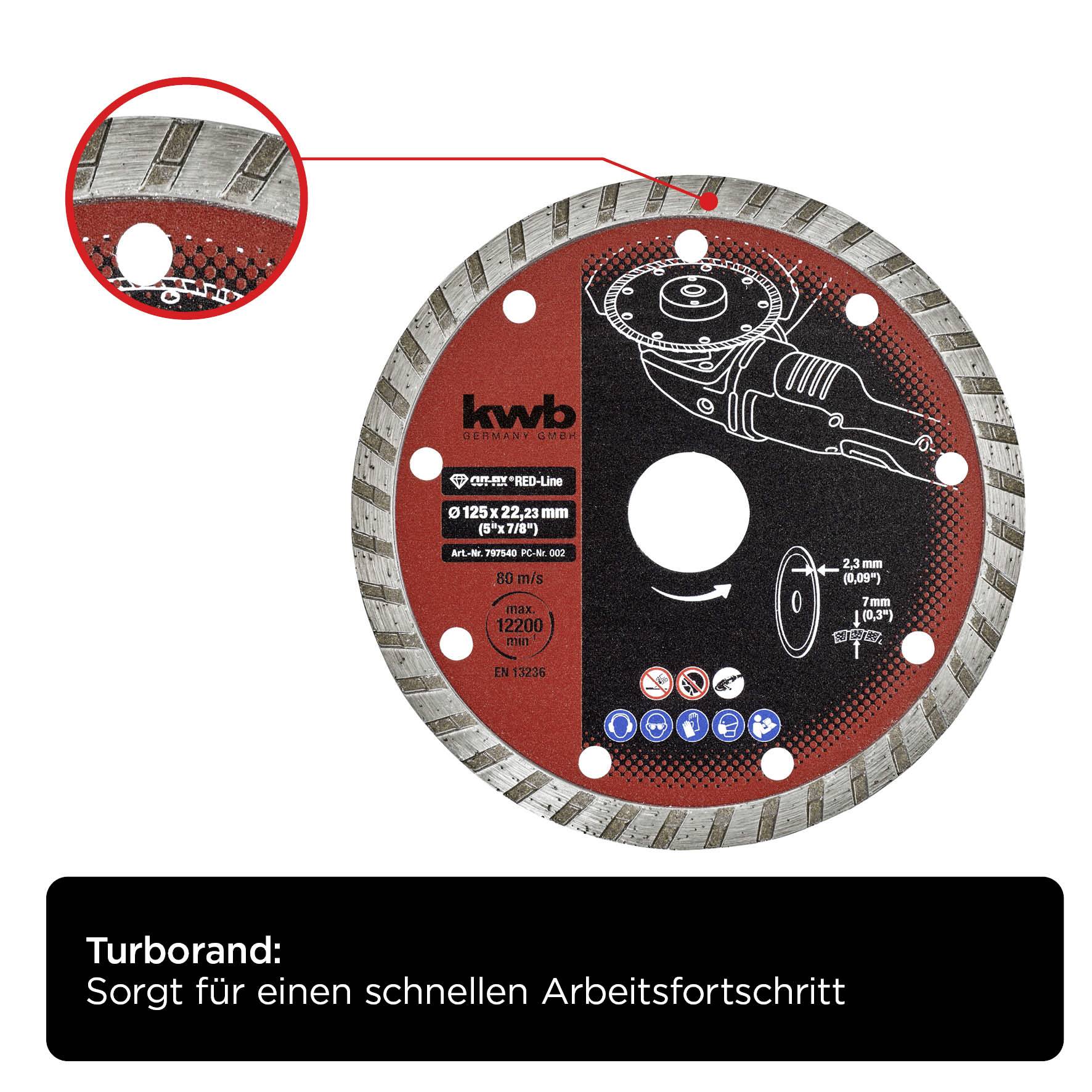 Sägeblatt mit Turborand-Design. Text 'Turborand: Sorgt für einen schnellen Arbeitsfortschritt.' Highlight auf Verzahnung.
