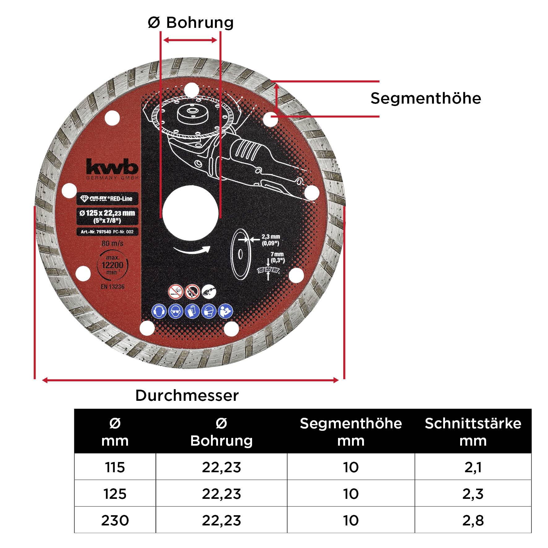 'Bild einer Diamanttrennscheibe mit technischen Details: Durchmesser, Bohrdurchmesser, Segmenthöhe und Schnittstärke in einer Tabelle.'