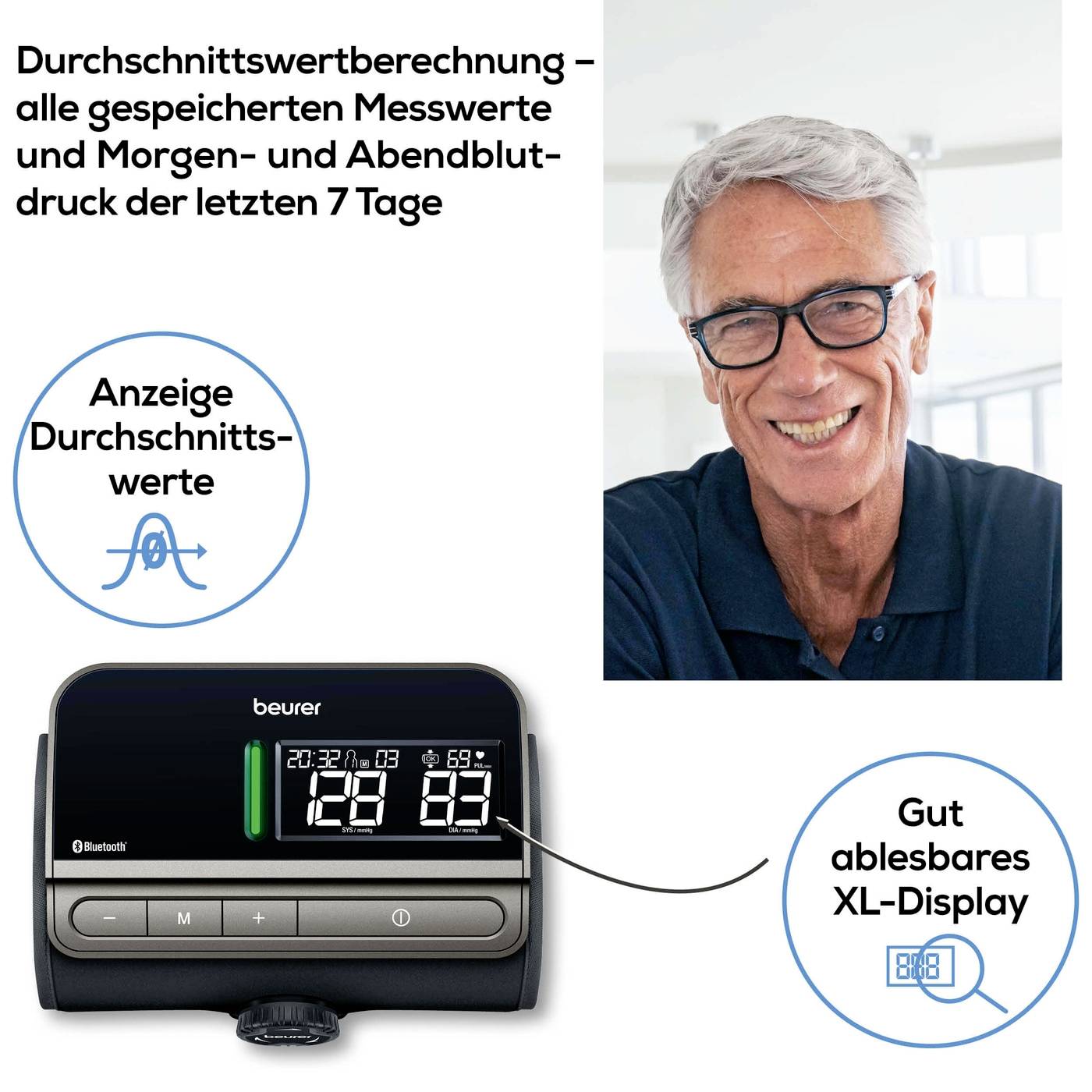 Ein älterer Mann lächelt neben einem Blutdruckmessgerät von Beurer mit XL-Display. Text erklärt Funktionen wie Durchschnittswerte über 7 Tage.