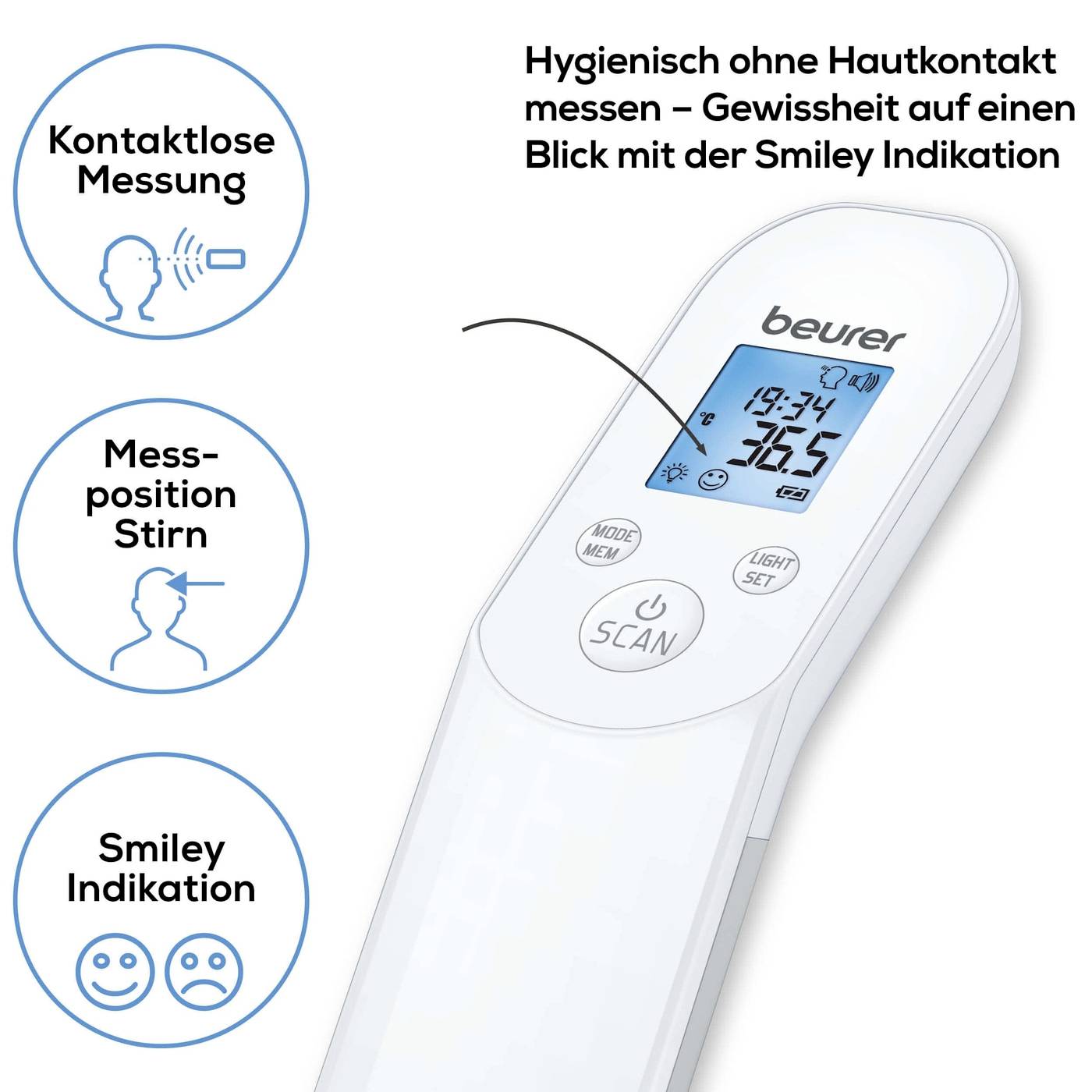'Beurer'-Thermometer zeigt 19,4 °C mit Smiley-Indikation. Kreisdiagramme erklären 'Kontaktlose Messung', 'Messposition Stirn', 'Smiley Indikation'.