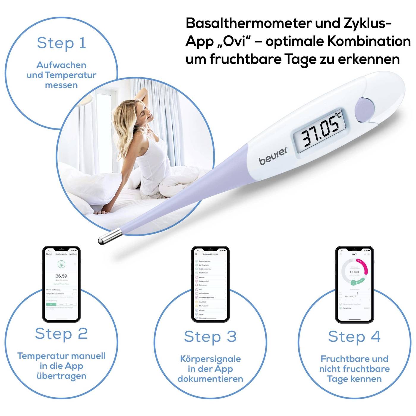 'Basalthermometer und Zyklus-App 'Ovi' zur Erkennung fruchtbarer Tage.' Frau im Bett, Thermometer zeigt 37,05°C. Schritte zur Nutzung erläutert.