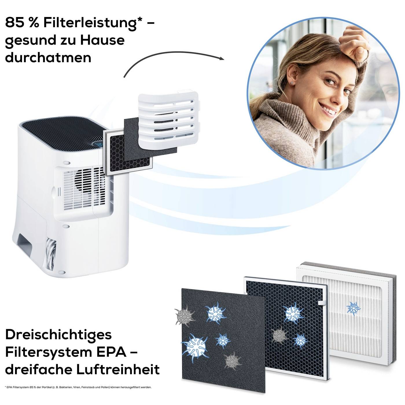Beurer LR 330 Luftreiniger & Luftbefeuchter | HEPA & Aktivkohlefilter | 35 m² | 4,6 l Tank | Weiß-2