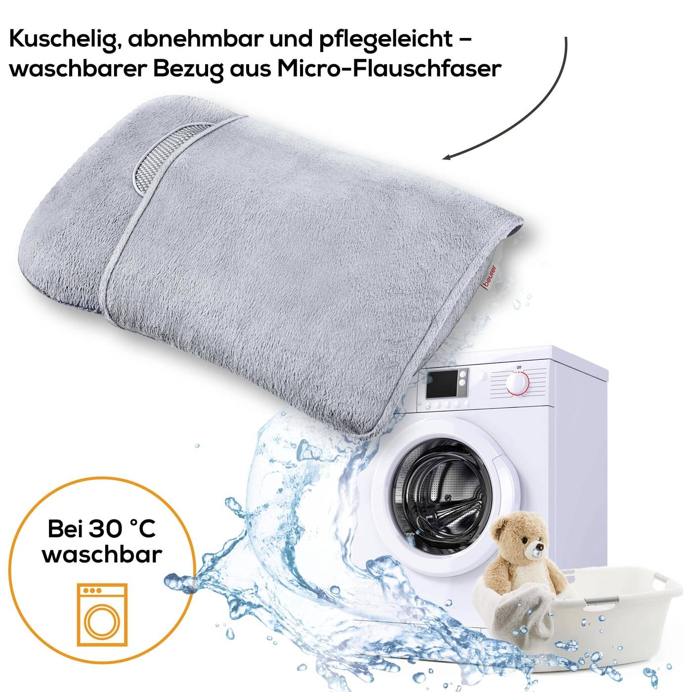Bezug aus Micro-Flauschfaser, abnehmbar, waschbar bei 30 °C. Waschmaschine mit Plüschtier daneben, symbolisiert einfache Pflege.