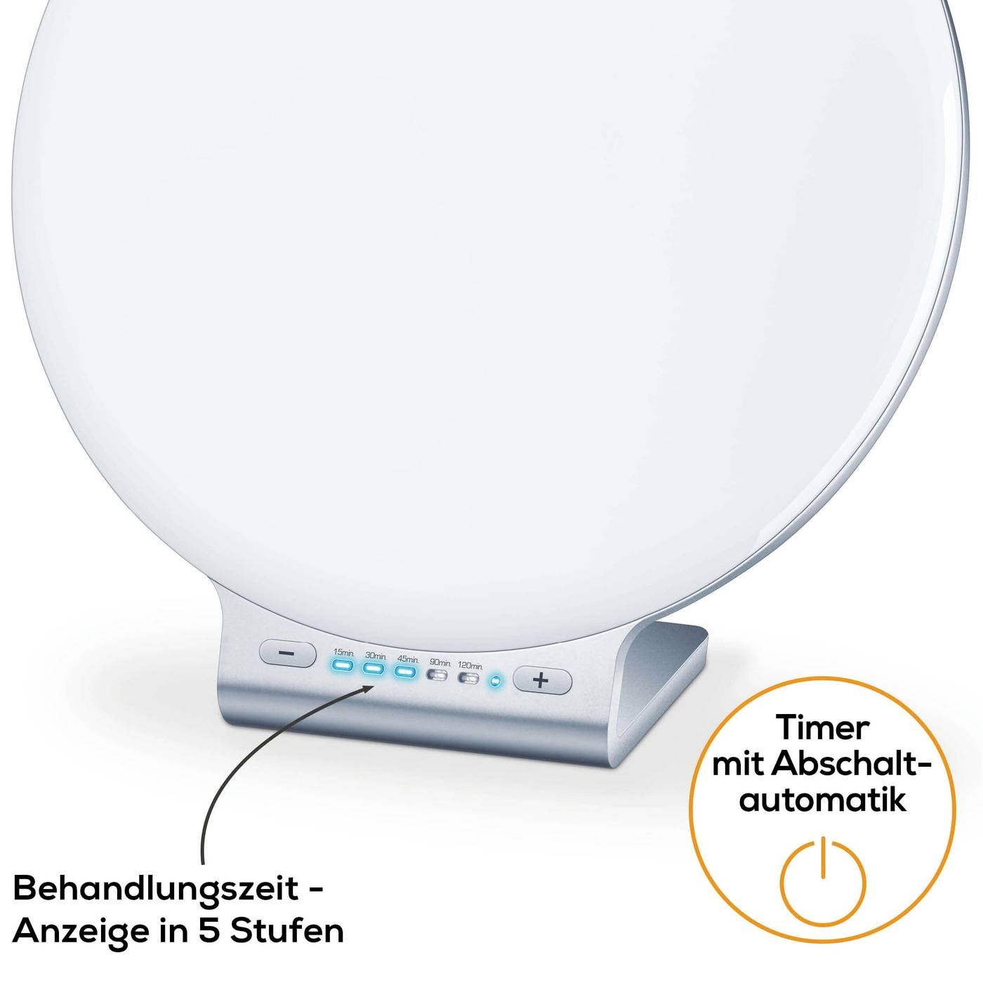 Eine runde Lampe mit Anzeige der Behandlungszeit in 5 Stufen. Rechts ein Kreis mit 'Timer mit Abschaltautomatik'.