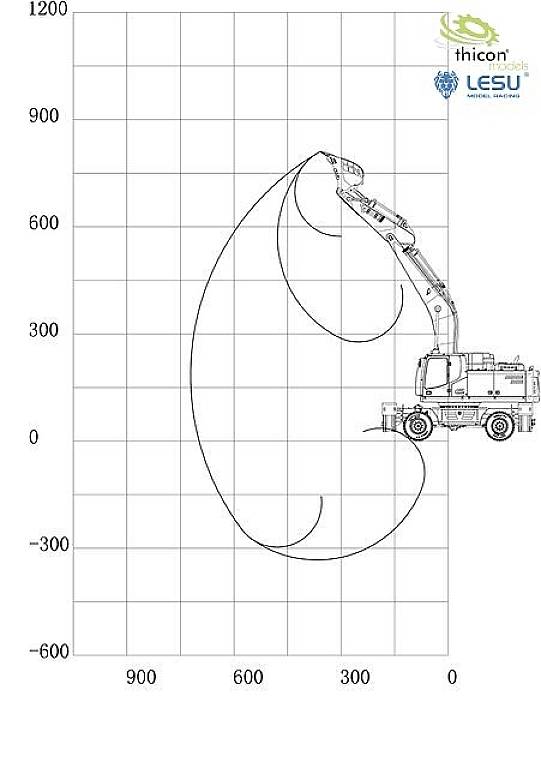 Diagramm zeigt die Bewegungsbahn eines Krans bei der Arbeit mit Markierungen der Positionen auf einem Gitter mit Achsen von -300 bis 1200.
