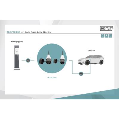 'Diagramm zeigt Ladestation, Stecker und Elektroauto. Beschriftung: DK-1P32-050, Einphasen, 240V, 32A, 5m. Steckverbinder hervorgehoben.'