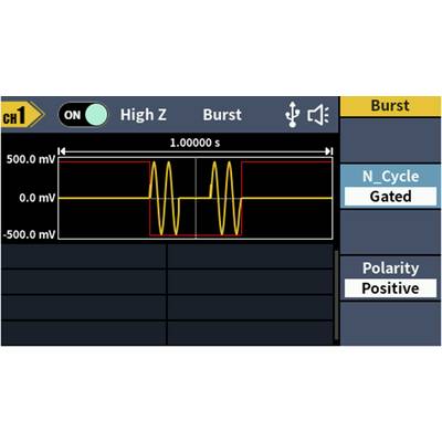 'Oszilloskop-Anzeige mit Burst-Modus: Signal mit 500 mV und -500 mV Amplitude, Dauer 1,00000 s, N_Cycle Gated, Polarität positiv.'