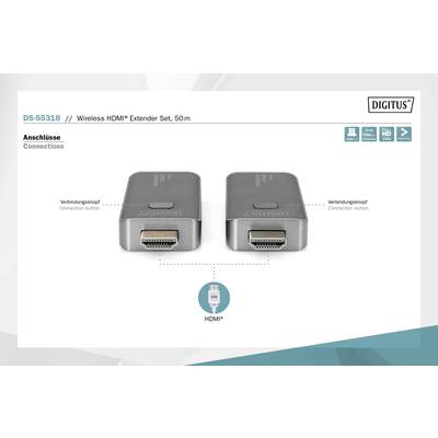 Zwei kabellose HDMI-Extender mit Anschlüssen, Verbindungsknopf markiert, HDMI-Symbol darunter. Produkttext: 'Wireless HDMI Extender Set, 50m'.