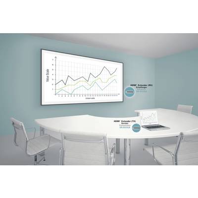 Ein Besprechungsraum mit einem Tisch und Stühlen. An der Wand hängt ein Diagramm, das Daten im Verlauf von Intervallen zeigt. Auf dem Tisch steht ein Laptop.