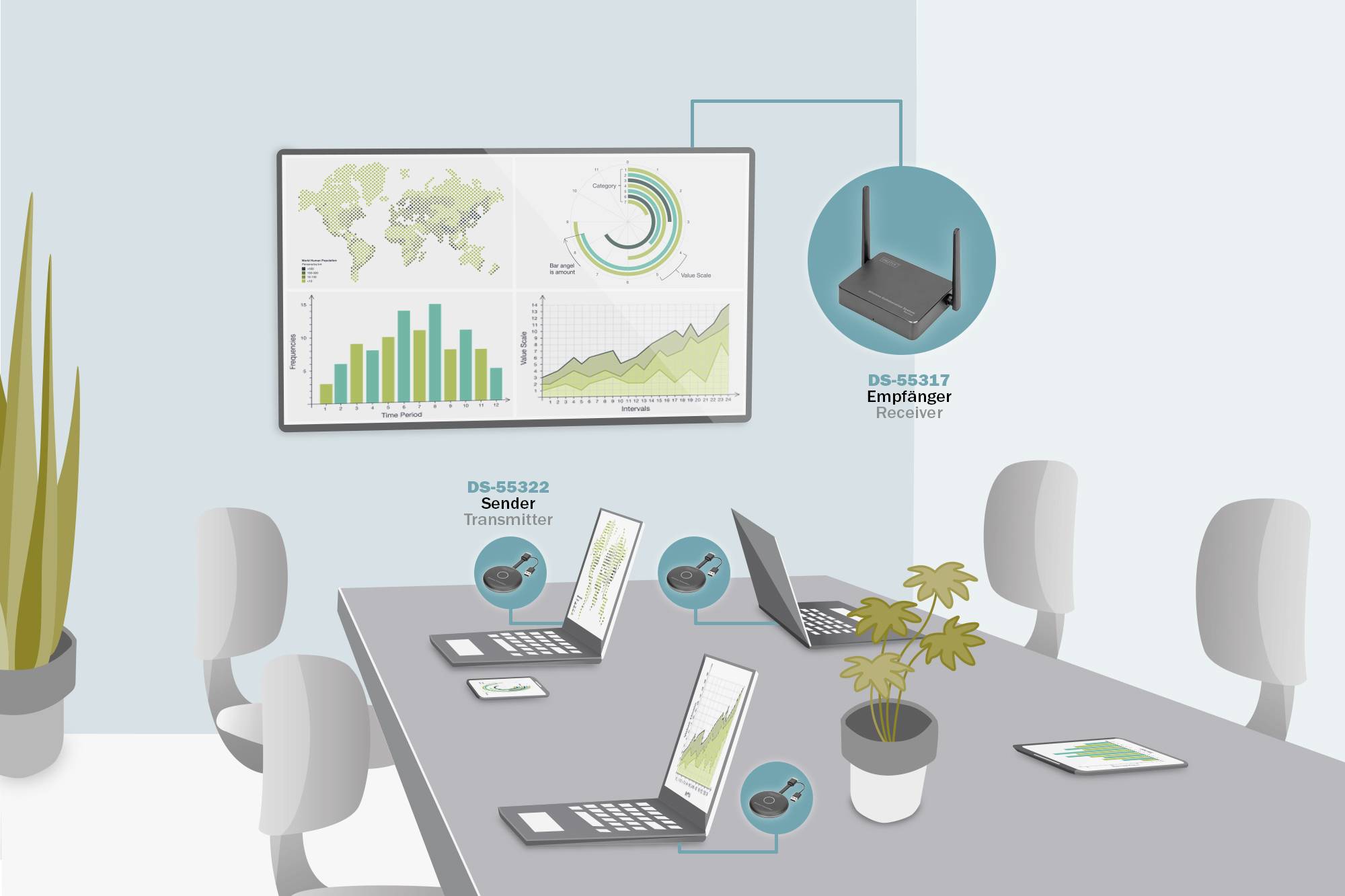 Konferenzraum mit Tisch und vier Laptops, die Datenvisualisierungen anzeigen. An der Wand hängt ein Bildschirm mit Diagrammen. Router- und Empfängerpositionen sind markiert.