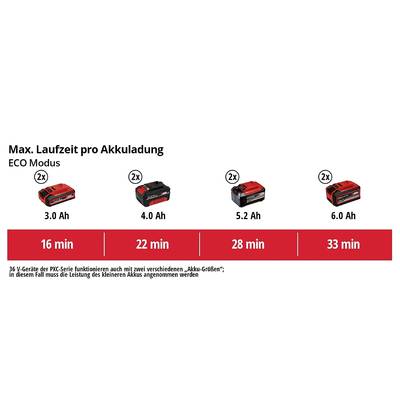 'Max. Laufzeit pro Akkuladung: ECO Modus' zeigt die Laufzeit verschiedener Akkus (3.0 Ah bis 6.0 Ah) von 16 bis 33 Minuten.