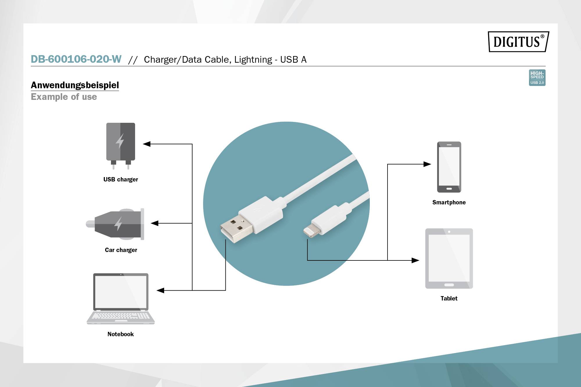 'Anwendungsbeispiel' zeigt Nutzung von USB-Kabel mit USB-Ladegerät, Autoladegerät, Smartphone, Tablet und Notebook verbunden.