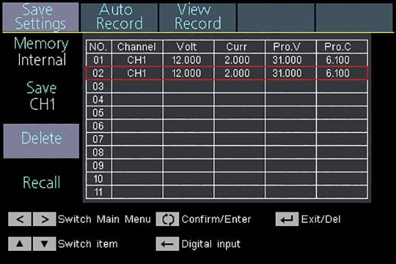 Ein Bildschirm zeigt eine Tabelle mit Spannung (Volt), Strom (Curr), geplanter Spannung (Pro.V) und geplantem Strom (Pro.C) für Kanal CH1.