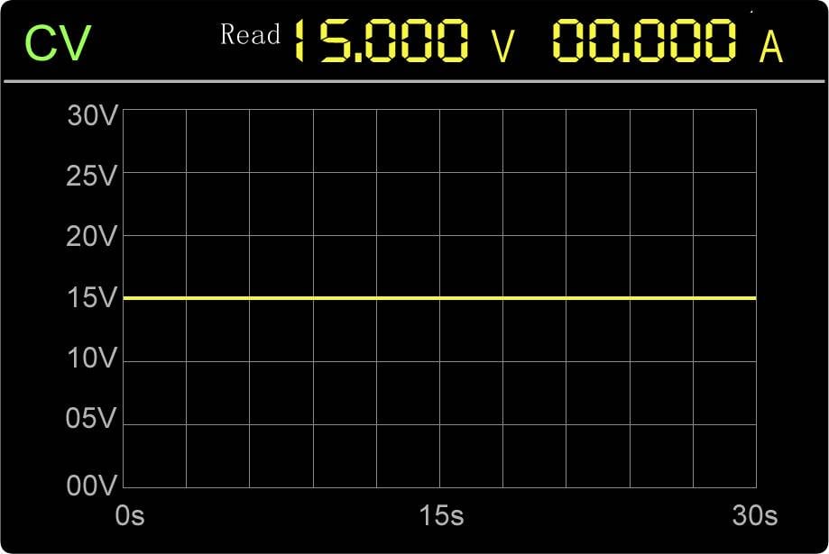 Spannungsverlauf der Ausgangsspannung über 30 Sekunden