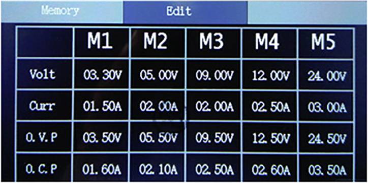 Tabelle zeigt fünf Spalten M1 bis M5 unter 'Edit' mit Spannungen, Strömen und O.C.P-Werten. Werte reichen von 03.30V bis 24.00V und 01.50A bis 03.50A.