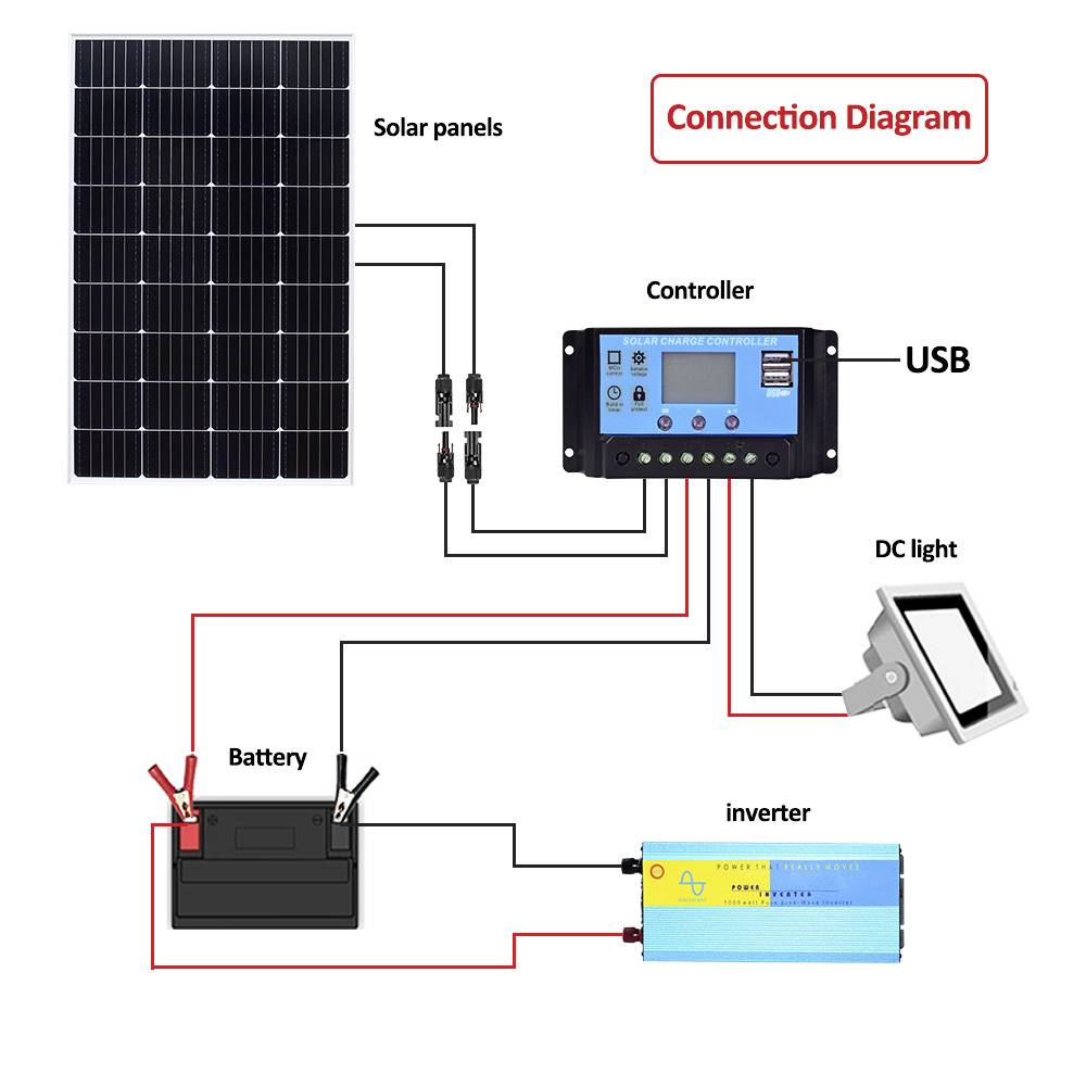 Monokristallines Solarmodul 150 W 19.8 V-12