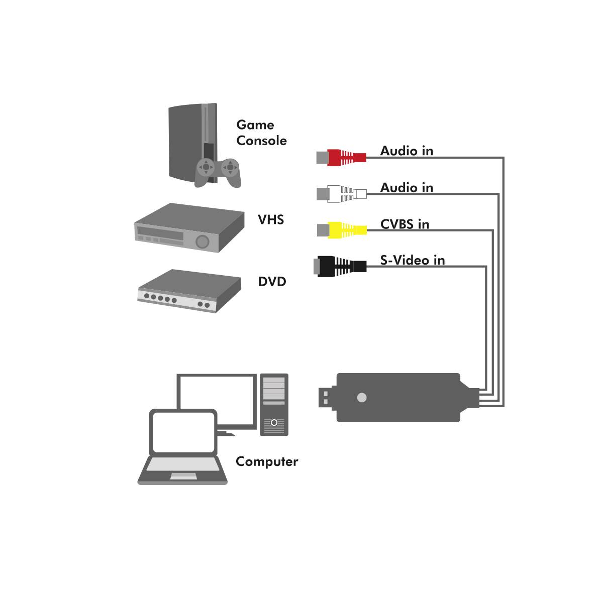 LogiLink USB 2.0-A/V-Grabber, USB-A/M zu 3xCinch + miniDIN5/F, Windows 11-6