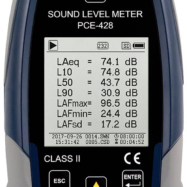 Schallpegelmessgerät zeigt Messdaten: LAeq = 74,1 dB, L10 = 70,8 dB, L50 = 34,9 dB, L90 = 30,4 dB, LAFmax = 96,4 dB, LAE = 96,5 dB.