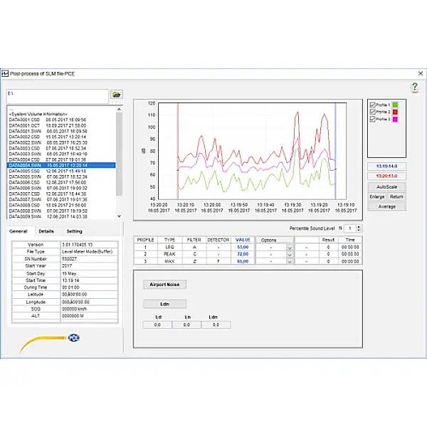 'Nachverarbeitungs-GUI des SUM-Mit-PCE: Diagramm mit Linien in Rot, Grün und Blau zeigt Daten für verschiedene Zeitstempel. Links oben eine Dateiliste. Unten Details zu Parametern und Einstellungen.'