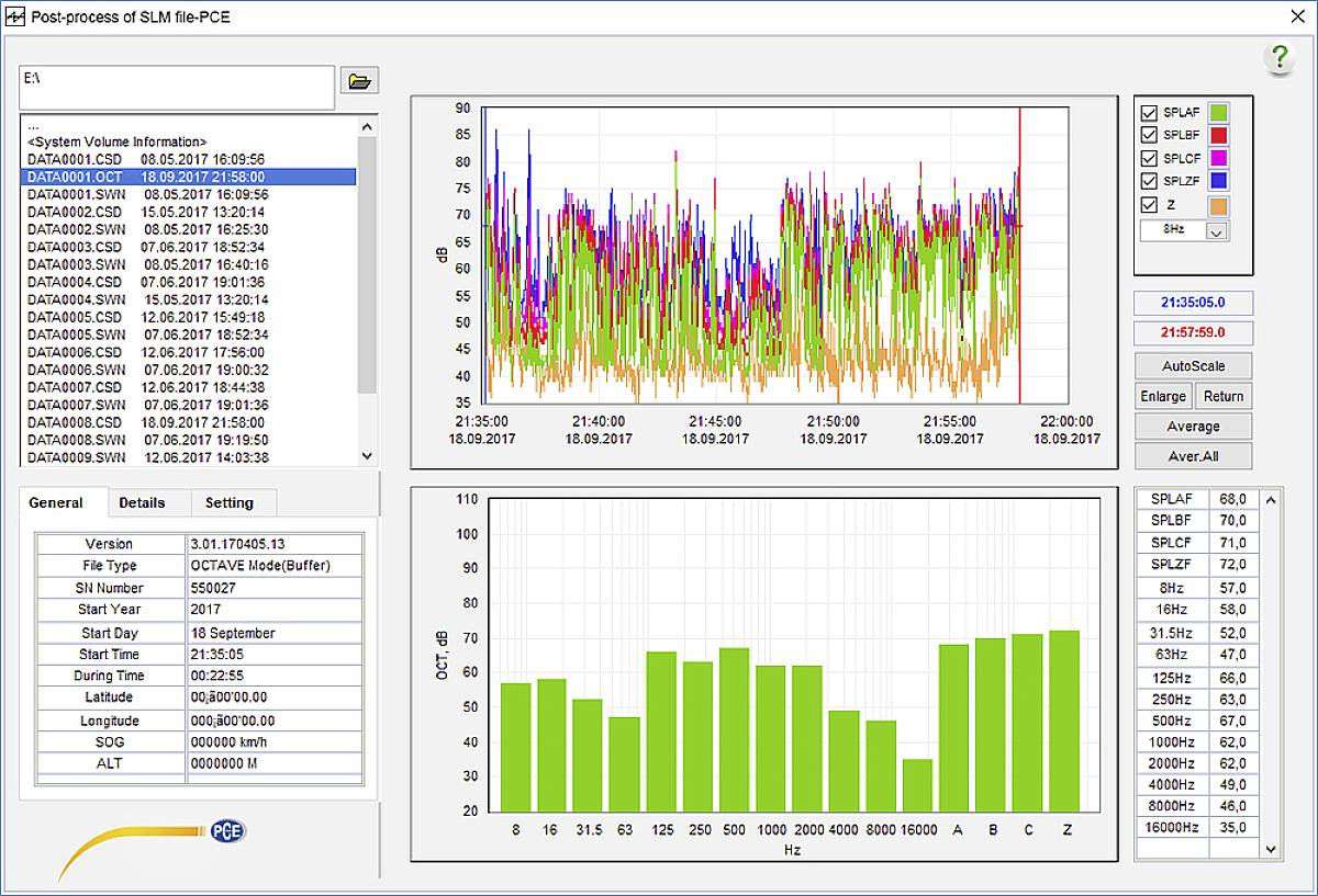 Diagramm zur Analyse von Systemvolumendaten: Oben ein Liniendiagramm mit Datenpunkten zu verschiedenen Zeiten; unten ein Balkendiagramm. Links Detailtabelle.