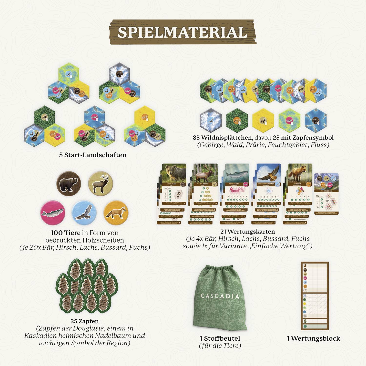 'Illustration des Spielmaterials von Cascadia: 5 Start-Landschaften, 85 Wildnissplitter, 100 Tiermarker, 25 Zapfen, 21 Wertungskarten, 1 Stoffbeutel, 1 Wertungsblock.'