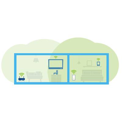Schema einer Wohnung mit WLAN-Symbolen in zwei Räumen; links Wohnzimmer mit Router, rechts Schlafzimmer mit WLAN-fähigem Gerät.