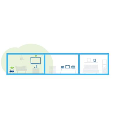 'Zeichnung eines Hauses in drei Abschnitten: Wohnzimmer links mit WLAN-Router, Büro in der Mitte mit Computer und Drucker, Schlafzimmer rechts.'