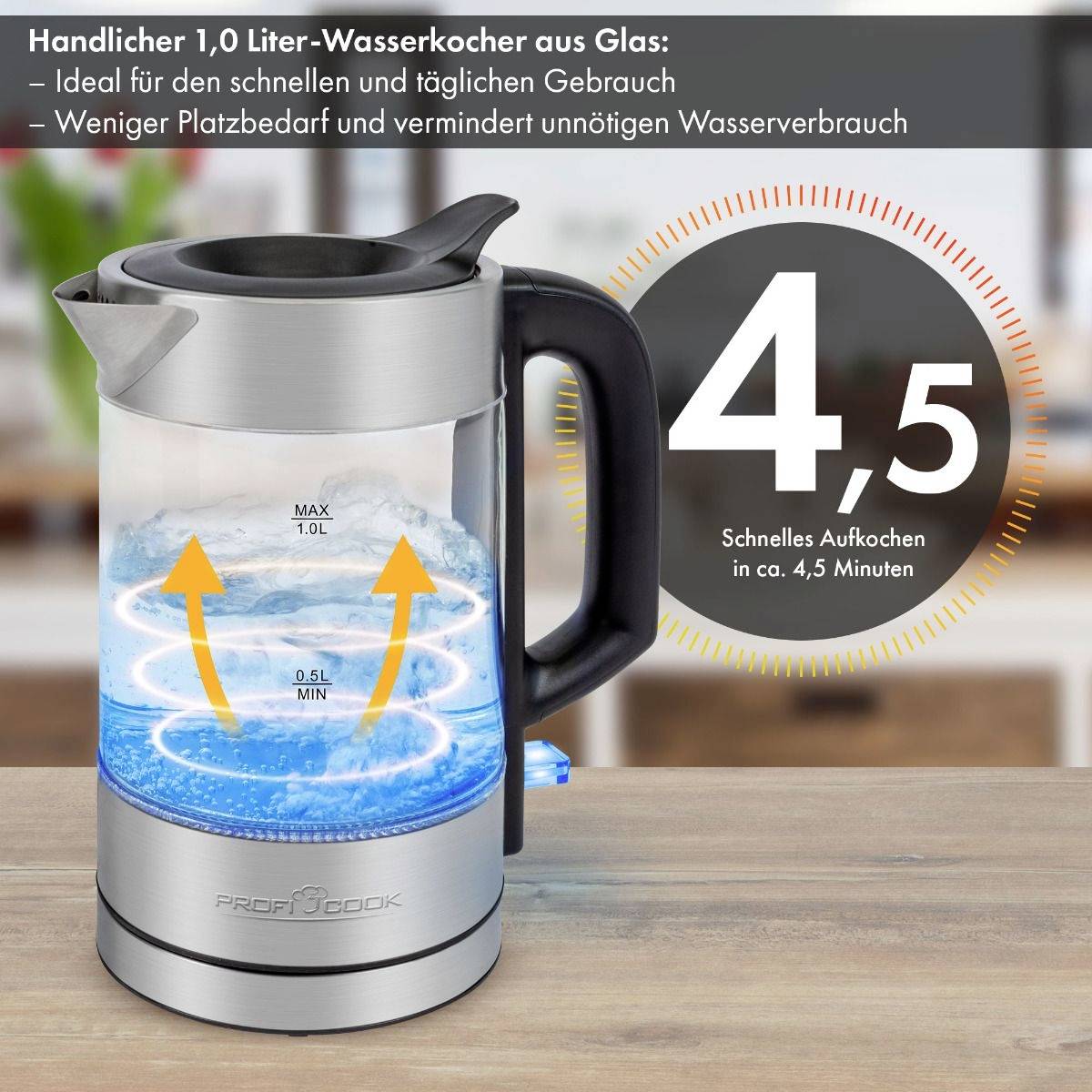 Ein Glas-Wasserkocher mit schwarzen Details zeigt einen Füllstandsindikator. Text beschreibt das schnelle Aufkochen in 4,5 Minuten.