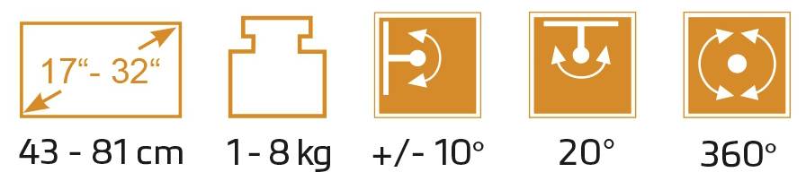 Symbole zeigen Monitorgröße (43-81 cm), Traglast (1-8 kg), Schwenkbereich (+/- 10°), Neigung (20°) und Drehung (360°).