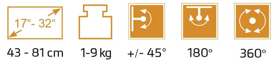Symbole zeigen: Bildschirmgröße 43-81 cm, Gewichtskapazität 1-9 kg, Neigefähigkeit +/- 45°, Drehung 180°, Rotation 360°.