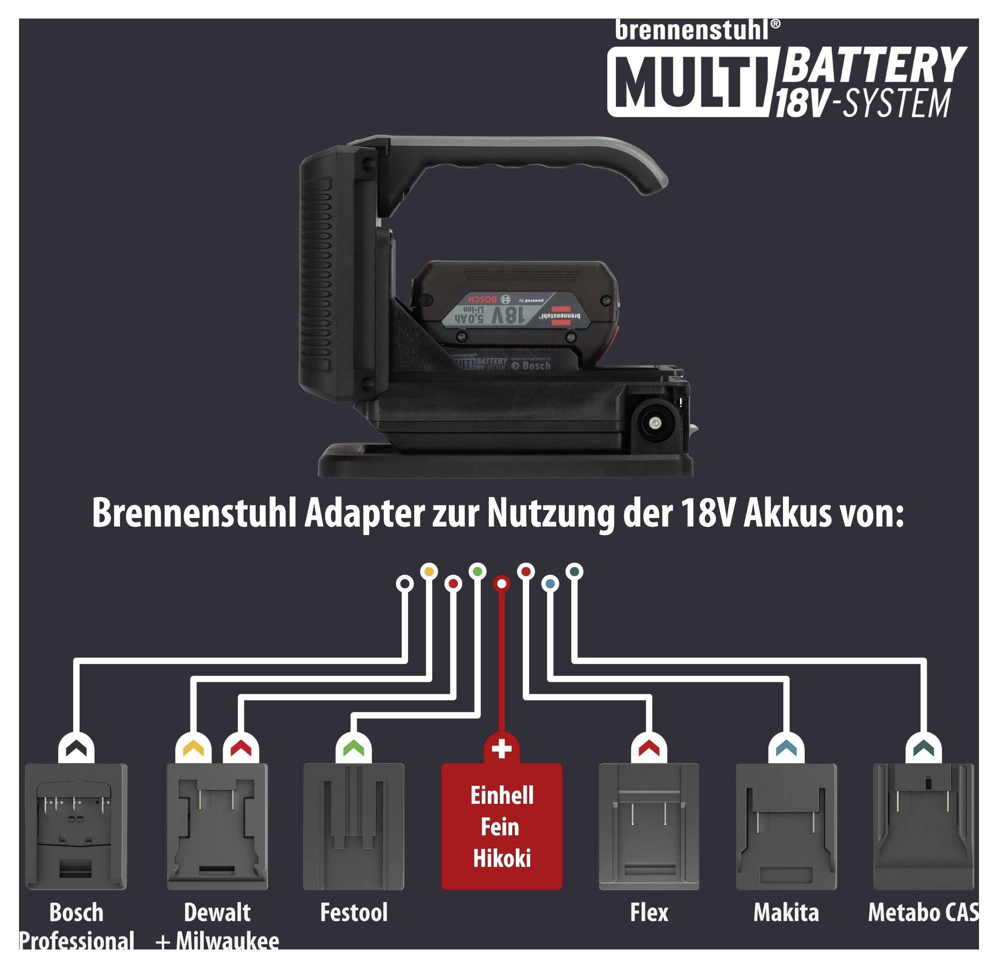 Werbung für Brennenstuhl MULTIBATTERY 18V-System: Adapter zur Nutzung von 18V-Akkus kompatibel mit Bosch, Dewalt, Festool, Einhell, Fein, Hikoki, Flex, Makita und Metabo CAS.
