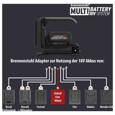 Werbung für Brennenstuhl MULTIBATTERY 18V-System: Adapter zur Nutzung von 18V-Akkus kompatibel mit Bosch, Dewalt, Festool, Einhell, Fein, Hikoki, Flex, Makita und Metabo CAS.