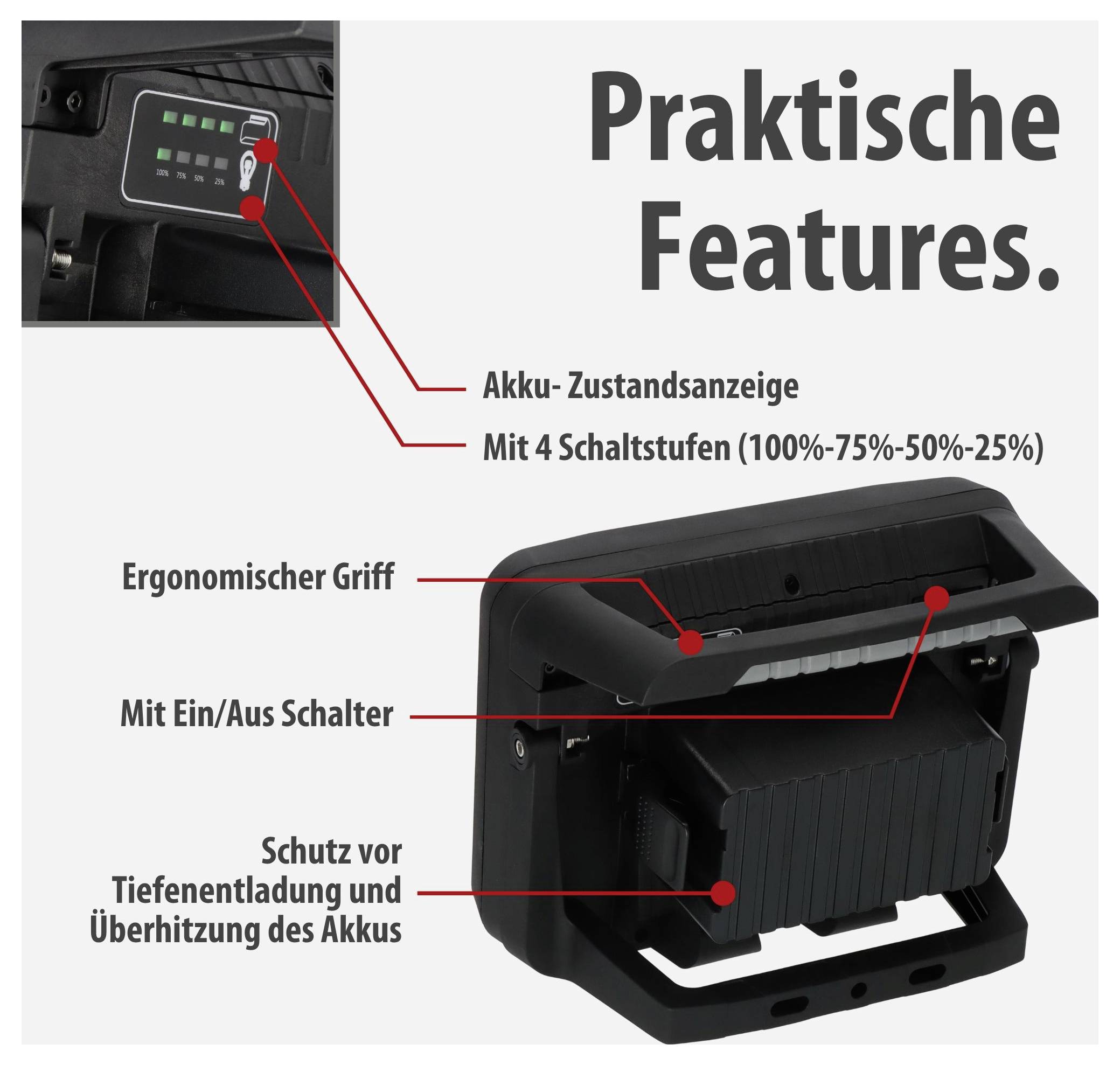 Infografik 'Praktische Features' mit Akku-Zustandsanzeige, 4 Stufen, ergonomischem Griff, Ein/Aus-Schalter und Schutz vor Tiefentladung/Überhitzung.<br>