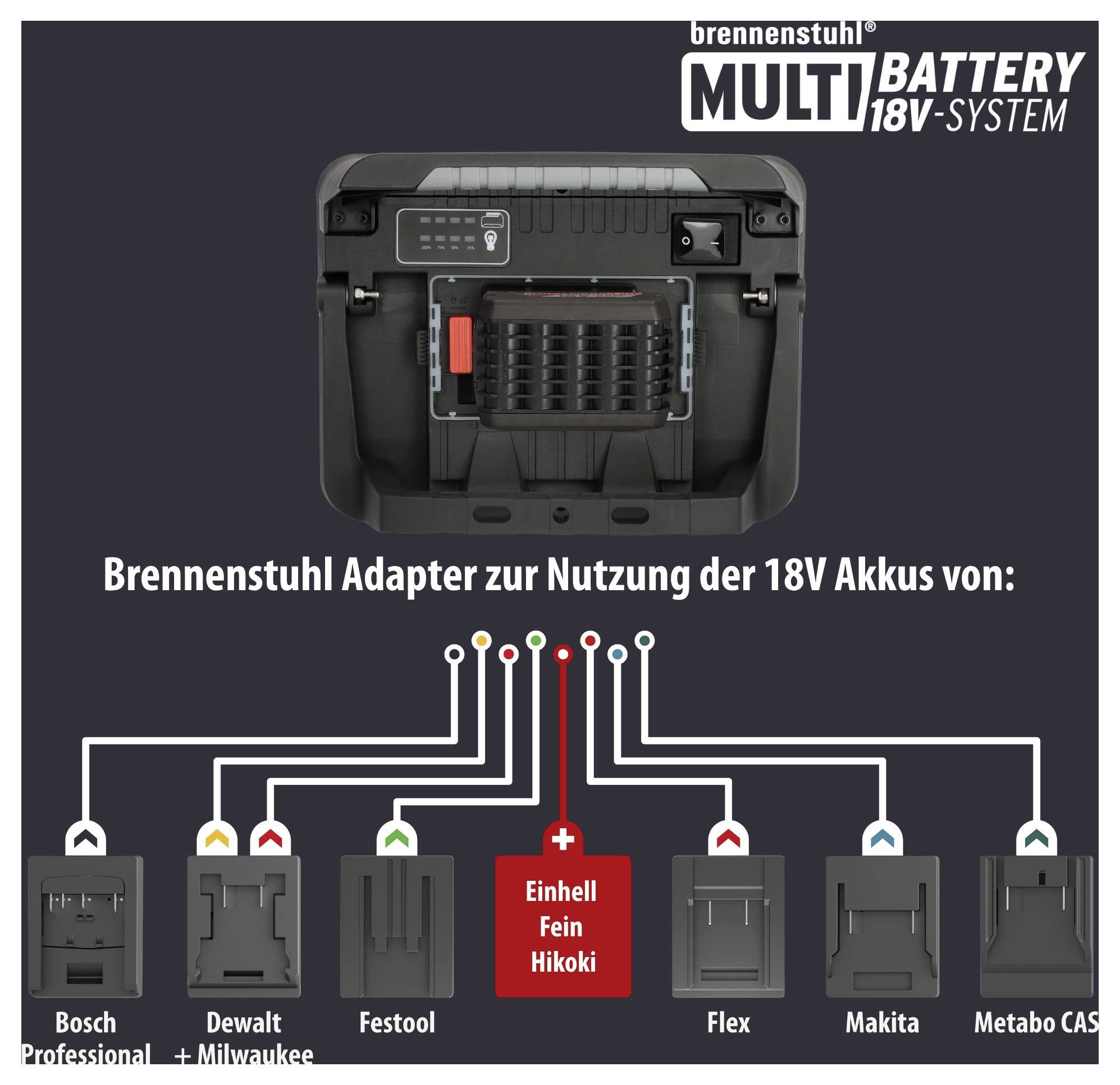 Grafik zum Brennenstuhl-Adapter: Einhell-Fein-Hikoki-Akku im MULTI BATTERY 18V SYSTEM; kompatibel mit Bosch, Dewalt, Festool, Flex, Makita und Metabo CAS.