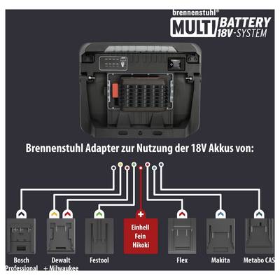 Grafik zum Brennenstuhl-Adapter: Einhell-Fein-Hikoki-Akku im MULTI BATTERY 18V SYSTEM; kompatibel mit Bosch, Dewalt, Festool, Flex, Makita und Metabo CAS.