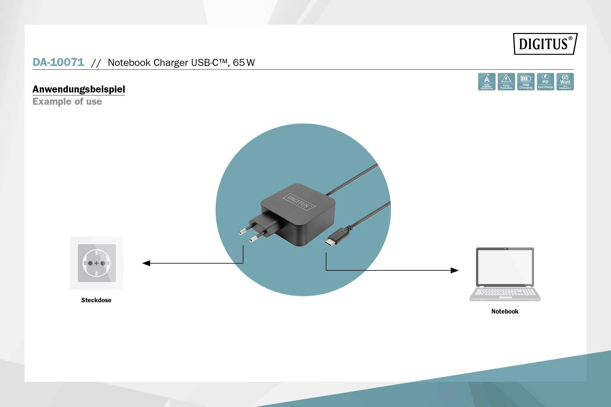 'Anwendungsbeispiel' zeigt ein Notebook-Ladegerät 65W. Pfeile verbinden Steckdose links mit dem Ladegerät in der Mitte und einem Notebook rechts.