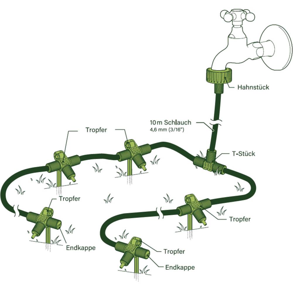 'Schema eines Tropfbewässerungssystems: Wasserhahn, Hahnstück, T-Stück, 10 m Schlauch, Endkappen und Tropfer zur Pflanzenbewässerung.'