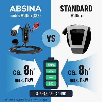 Absina Mobile Ladestation Typ 2 16 A 11 kW kaufen