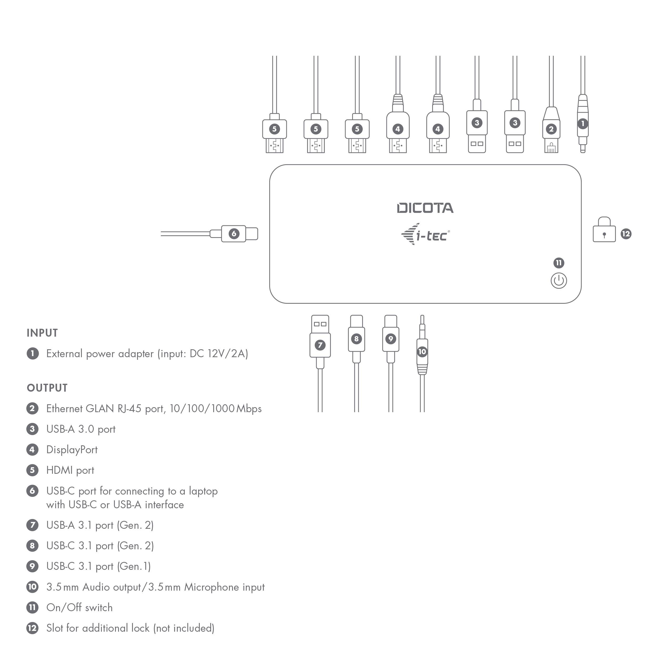 'Diagramm eines DICOTA i-tec USB-C-Dockingstation. Oben: 11 Ports, unten: 8 Ports beschrieben, z.B. HDMI, USB-C, Audio. Links: Netzteil.'