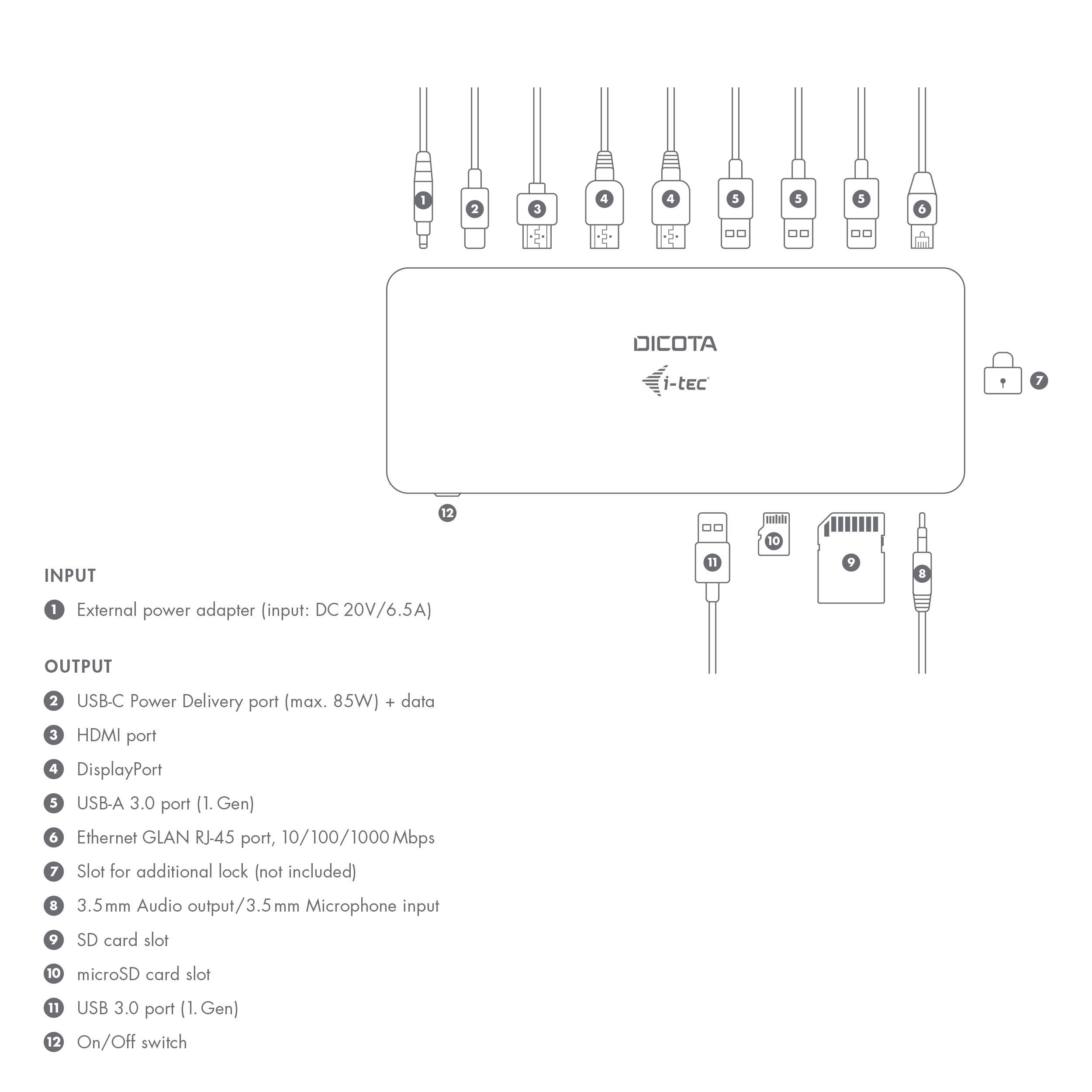 'DICOTA i-tec Dockingstation Diagramm: Oben, Anschlüsse für USB-C, HDMI, DisplayPort, Ethernet, Audio. Unten, Slot für SD, microSD, USB, Schalter.'