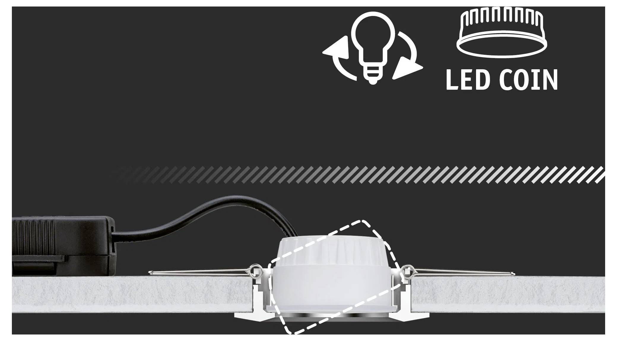 Seitenansicht einer LED-Leuchte mit dem Text 'LED COIN', der einen drehbaren Glühbirnenmechanismus andeutet.