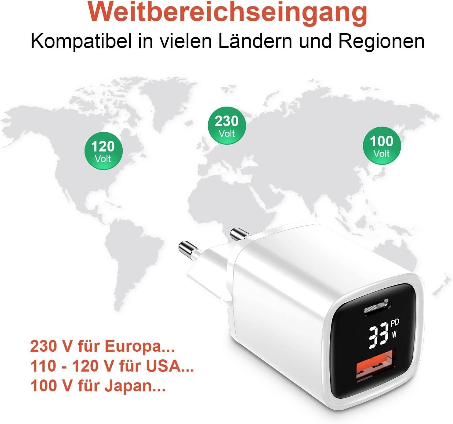 Ein weißes USB-Ladegerät zeigt auf einem Display '33 W'. Dahinter eine Weltkarte mit 230V in Europa, 100-120V in den USA und 100V in Japan.