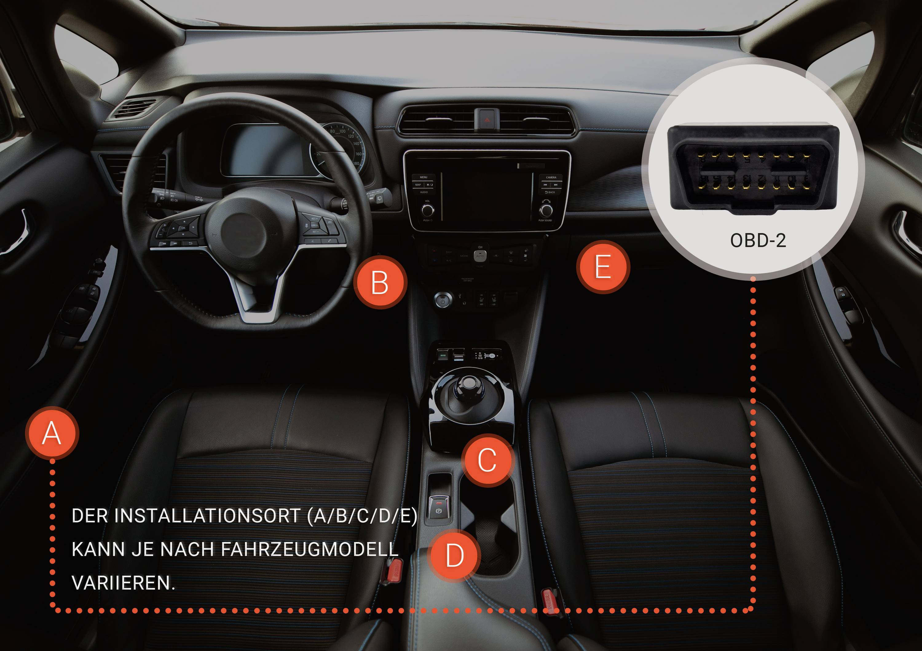 'Innenansicht eines Autos mit OBD-2-Port-Markierung. A-E zeigen verschiedene mögliche Installationsorte für den OBD-2-Port.'