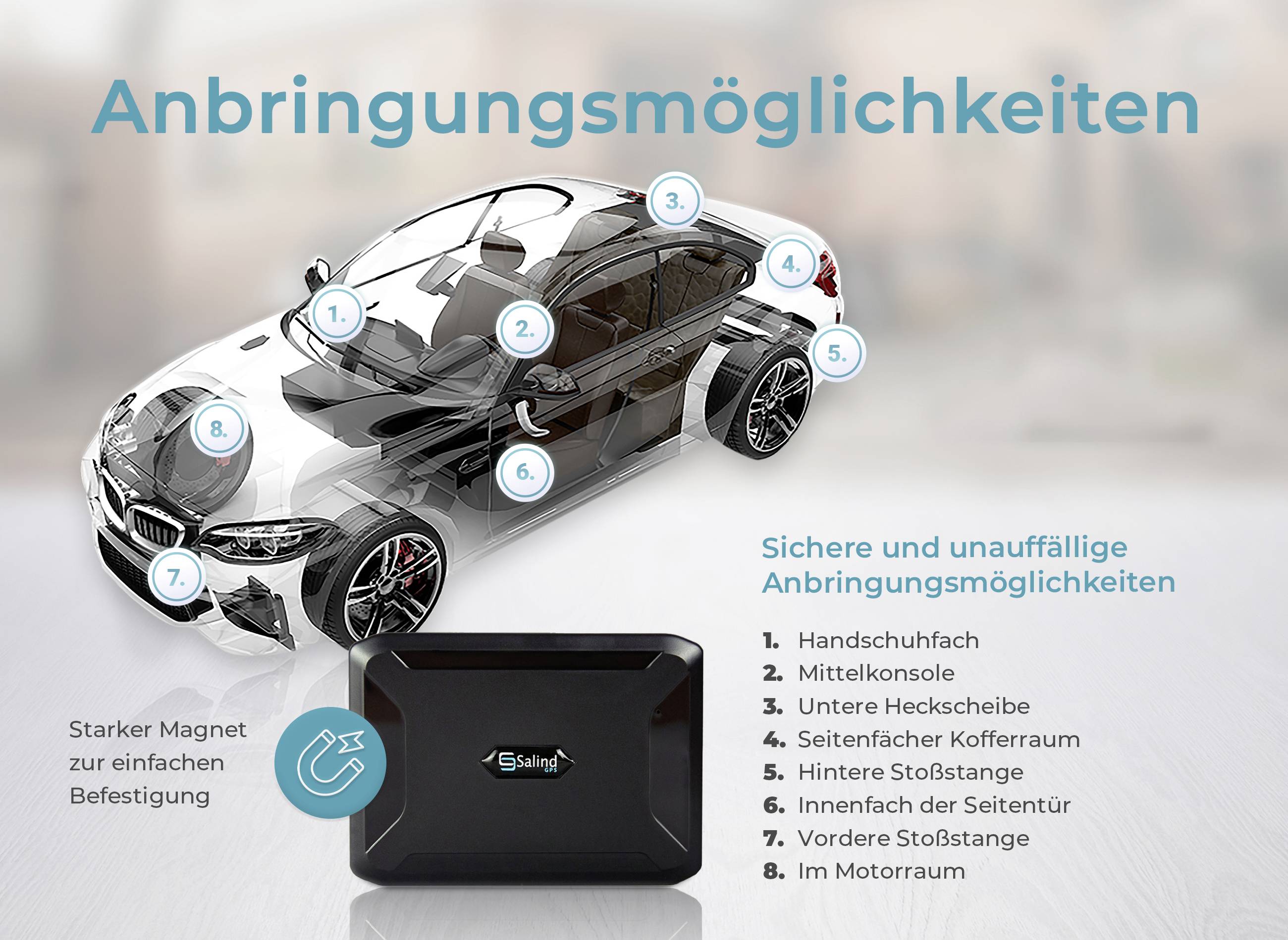'Anbringungsmöglichkeiten' zeigt ein Auto mit markierten Positionen für ein Gerät, darunter Handschuhfach und Stoßstangen.