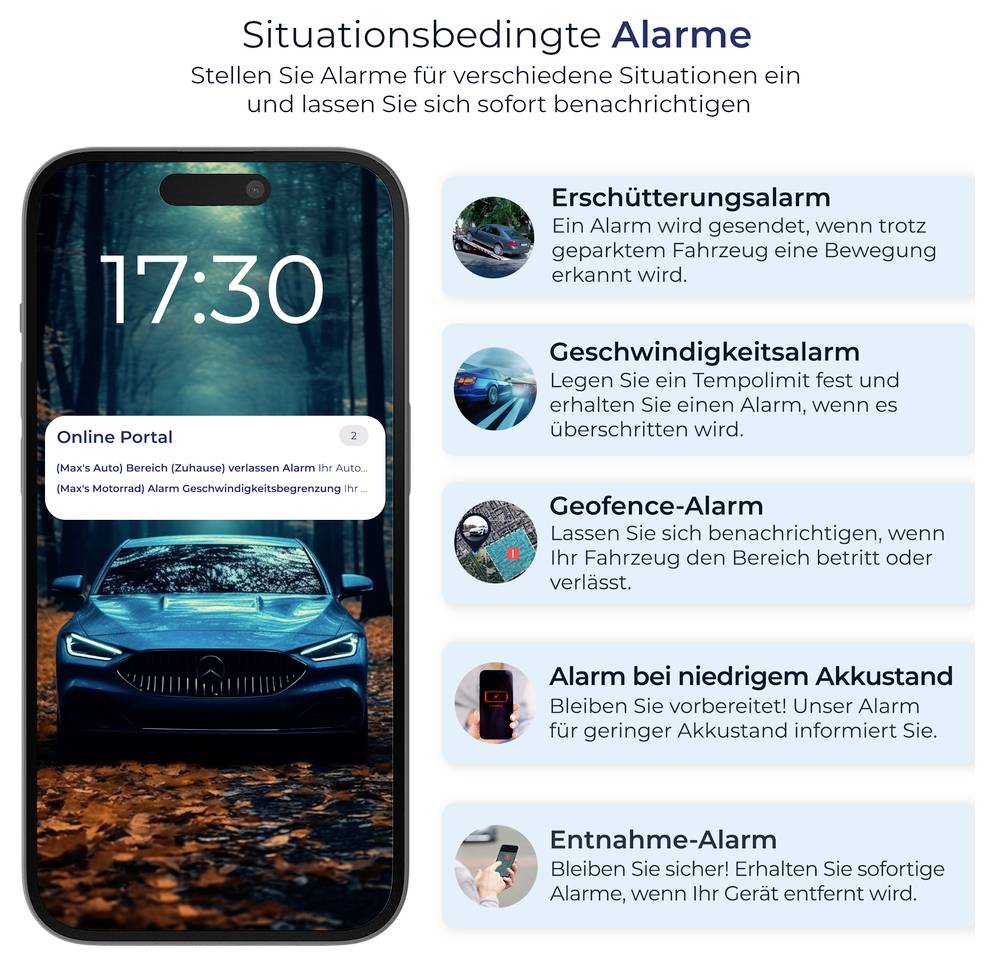 Infografik zu situationsbedingten Alarmen für ein Auto-Tracking: Erschütterungs-, Geschwindigkeits-, Geofence-, Akkustand- und Entnahme-Alarm.<br>