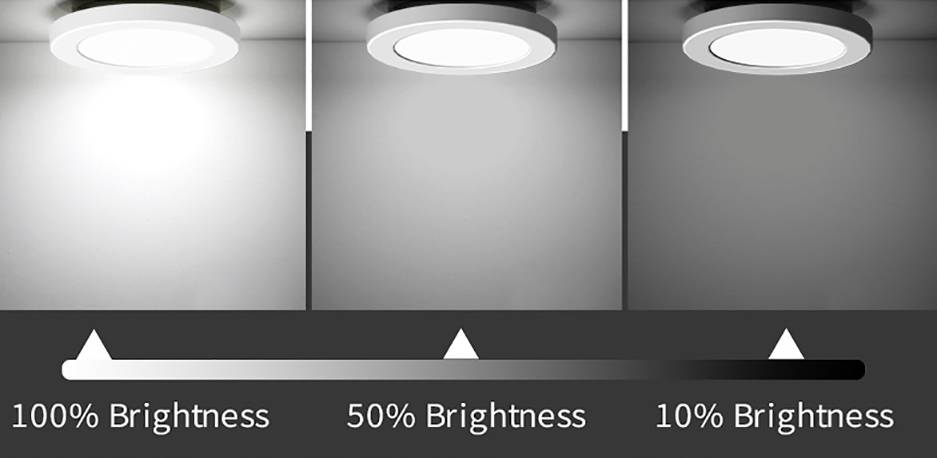 'Drei Lampen zeigen verschiedene Helligkeiten: links 100% Helligkeit, Mitte 50%, rechts 10%.'